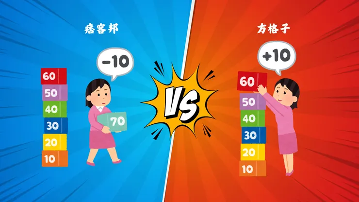 我個人對於兩個平台的使用感受