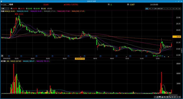 vocus｜新世代的創作平台