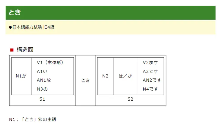 日文文型40 とき