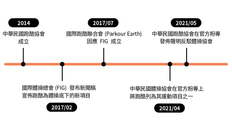 國際局勢的變化以及對於台灣的影響