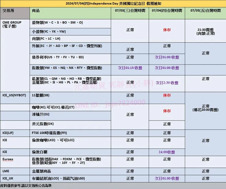 美國獨立紀念日休市