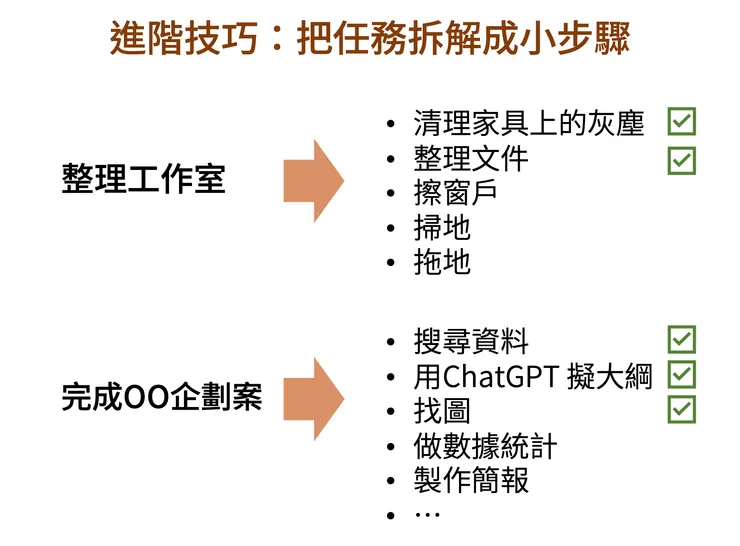 嘗試拆解過大的任務，讓自己好下手