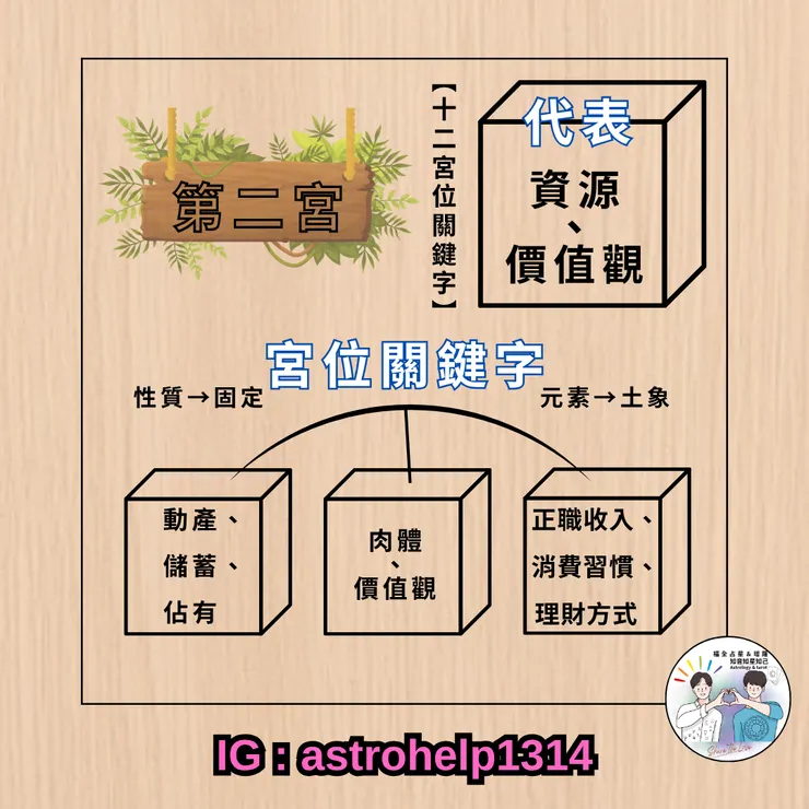 第二宮-關鍵字