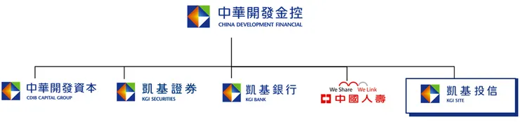 資料來源：開發金控旗下子公司，凱基投信官網