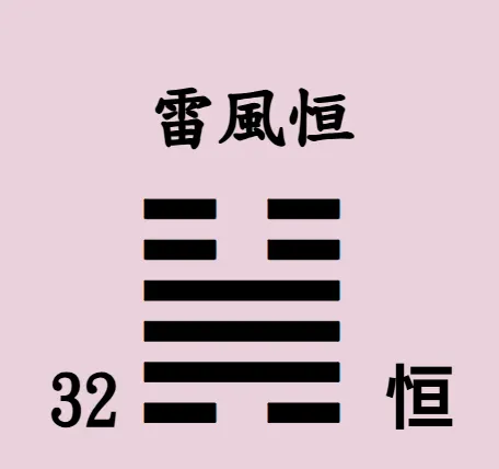易經64卦【易經念十回】