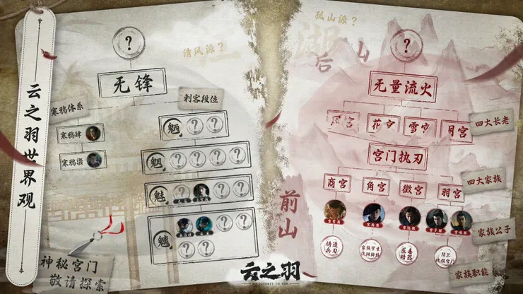 人物關係