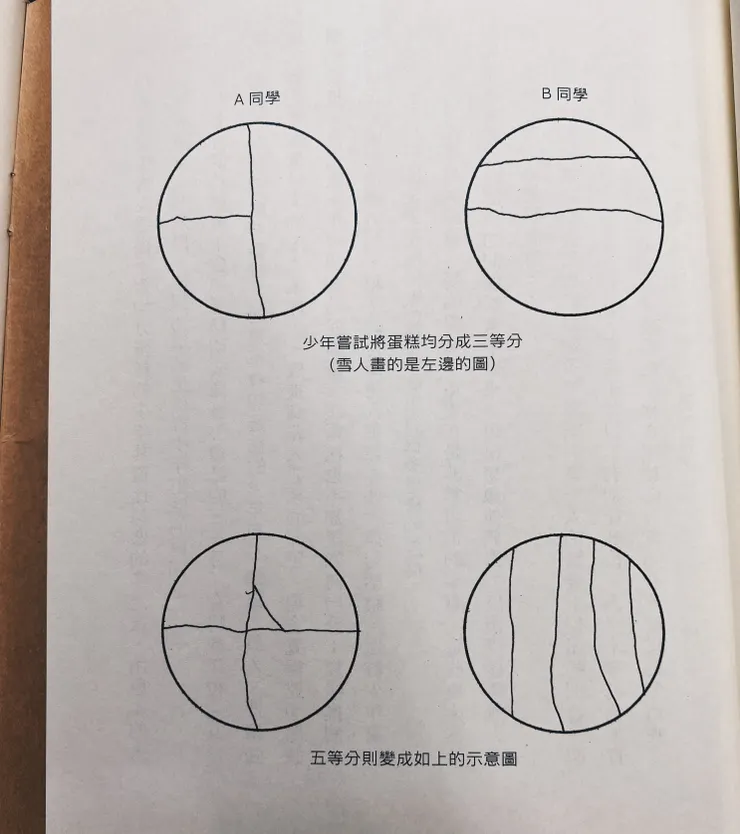 摘自書中