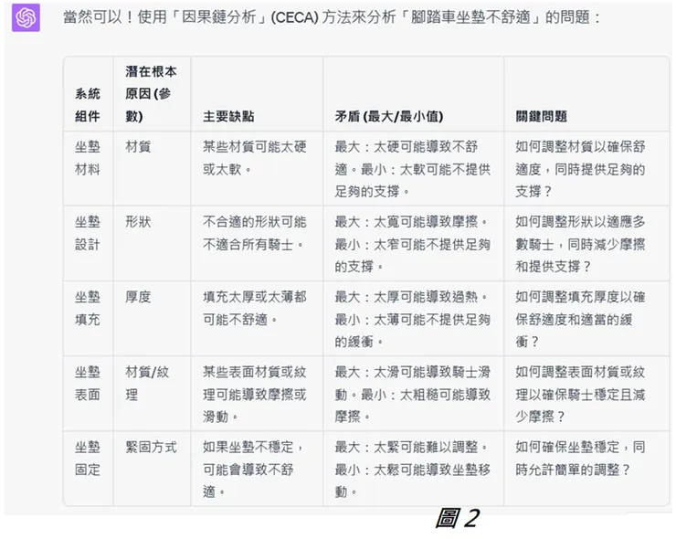 CECA分析