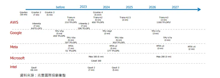 資料來源:兆豐投顧