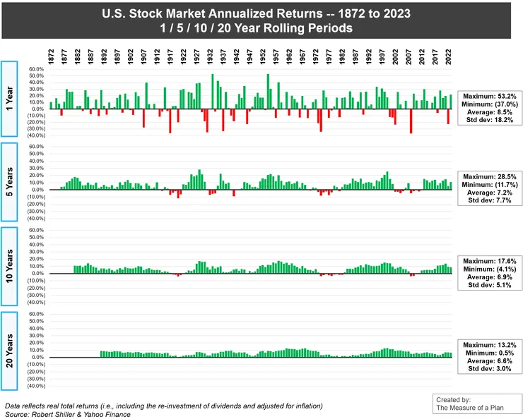 圖片來源：THE MEASURE OF A PLAN