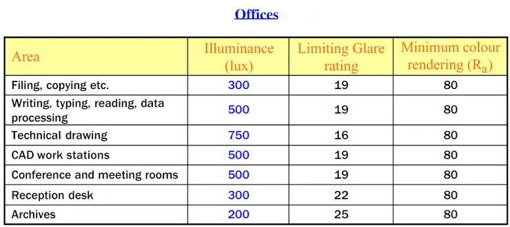 EN 12464 office lighting