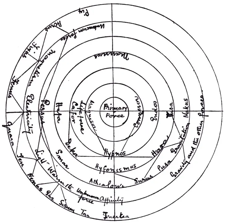 ON THE PSYCHOLOGY AND PATHOLOGY OF SO-CALLED OCCULT PHENOMENA