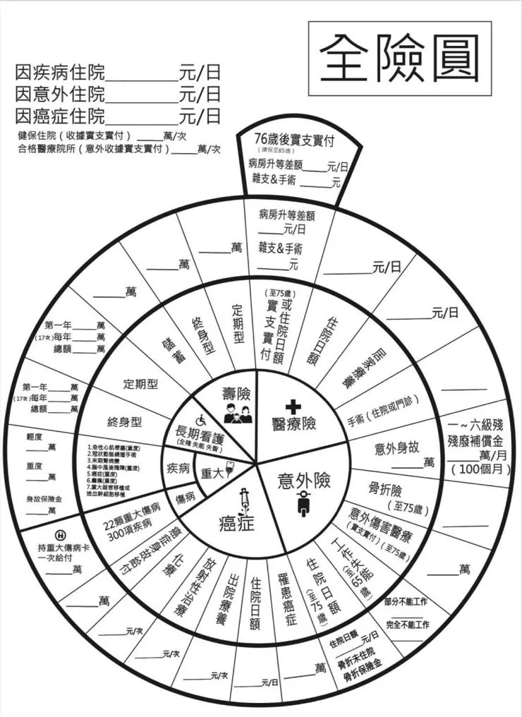 南山人壽全險圖。圖片來源：南山人壽。各家有各自專案，詳情請洽公開說明書
