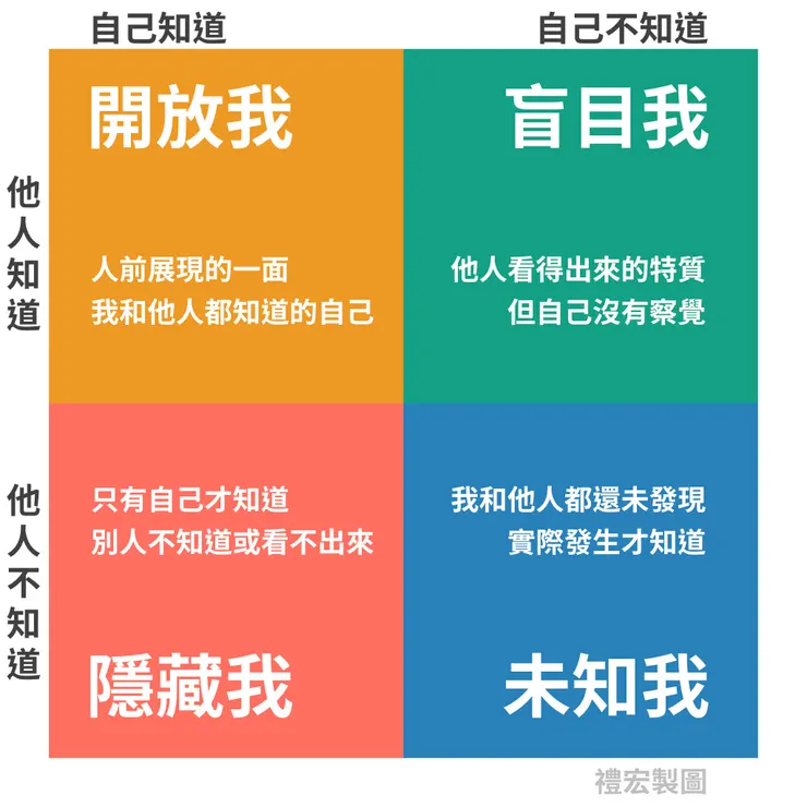 圖片BY LEON的內化輸出筆記