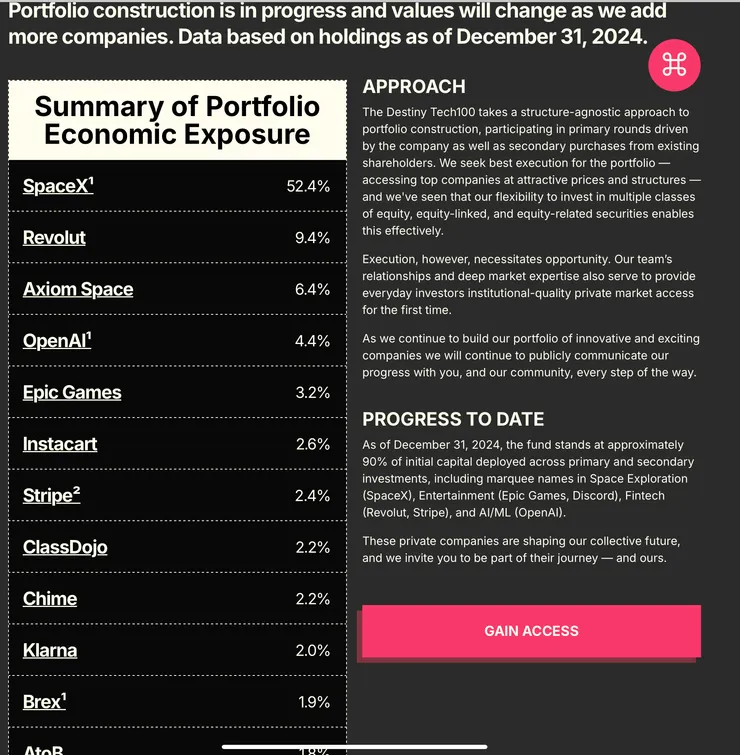 基金截至 2024 年 12 月 31 日的投資組合摘要