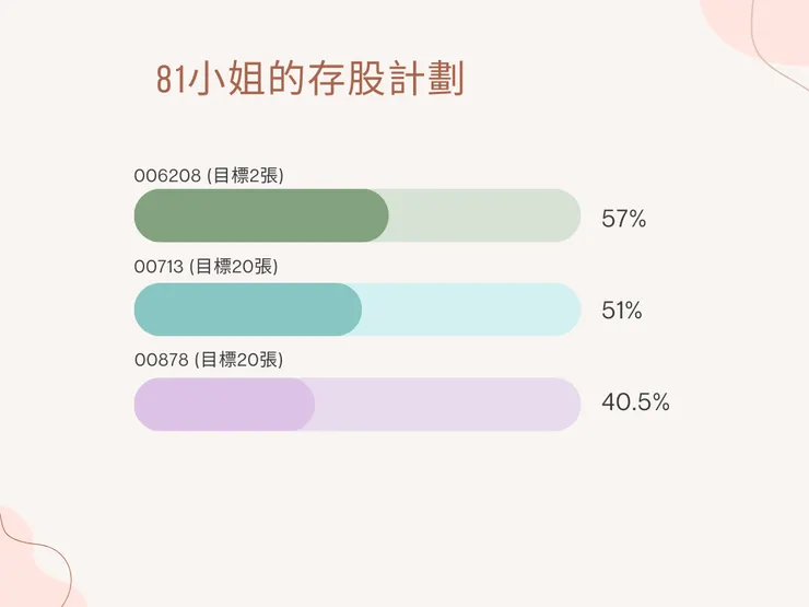 81小姐的存股計劃