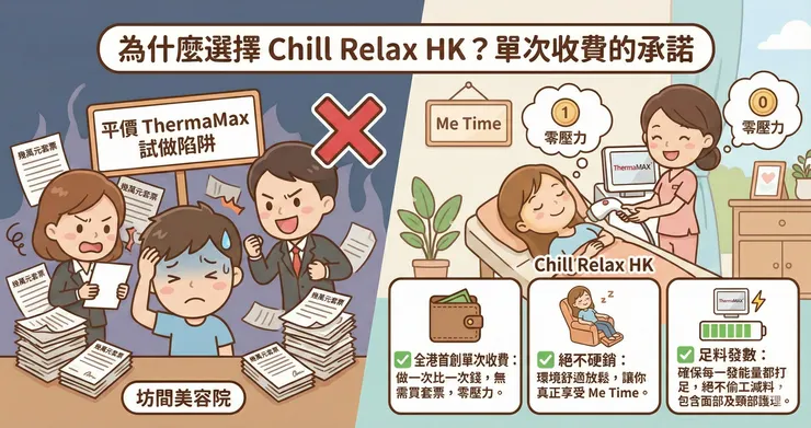 Chill Relax HK單次收費承諾