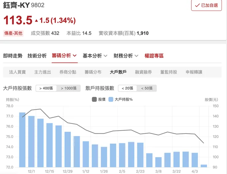 來源：股市同學會
