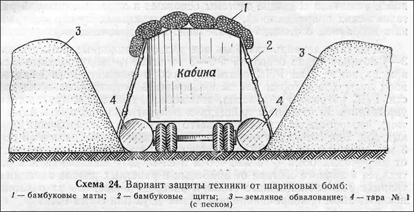北越飛彈與雷達陣地常見防護,中間是操作或天線艙,