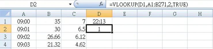 使用VLOOKUP來搜尋目前的倍數