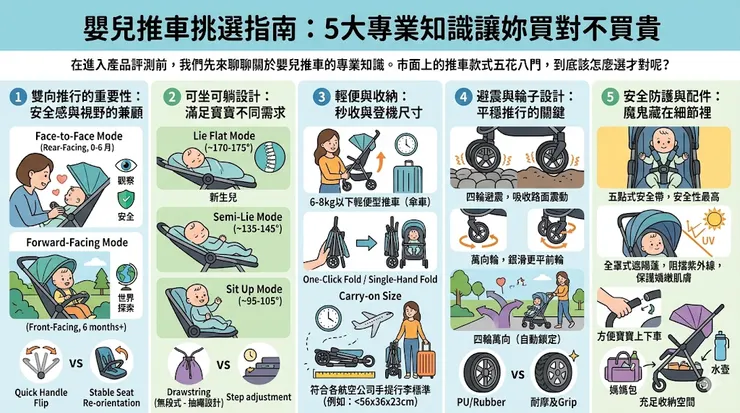 嬰兒推車挑選指南