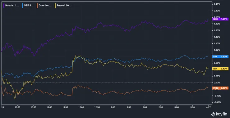 美股主要指數表現；資料來源：KoyFin