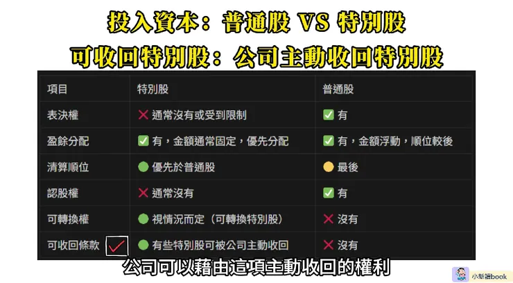 特別股與普通股的比較。