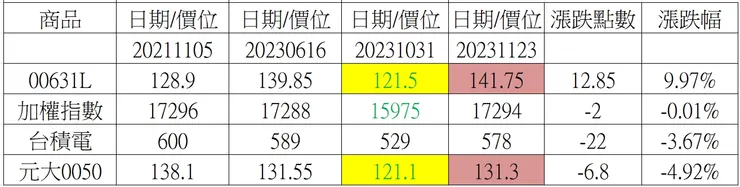圖片來源:作者自製