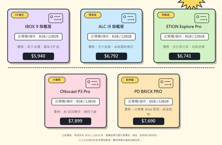 實際售價以通路活動為準