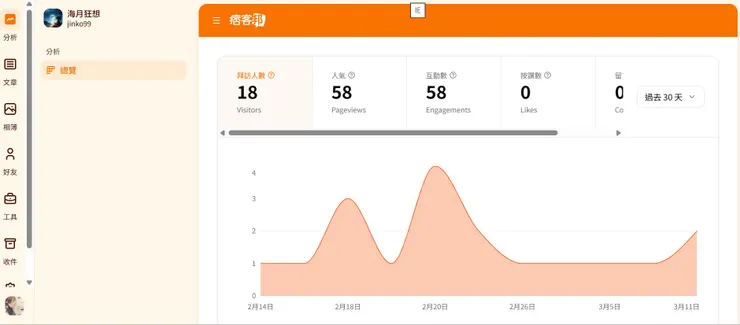 vocus｜新世代的創作平台
