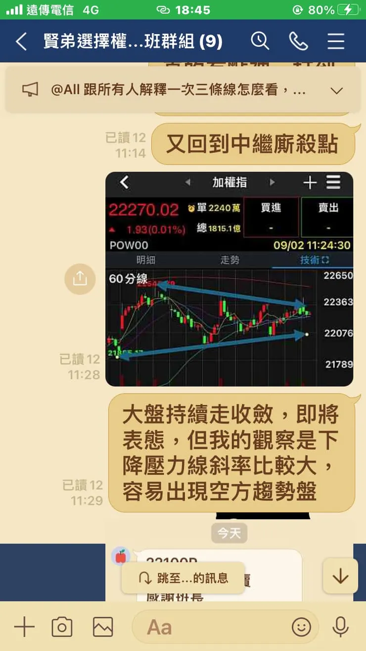9/2就提醒會有空方趨勢盤