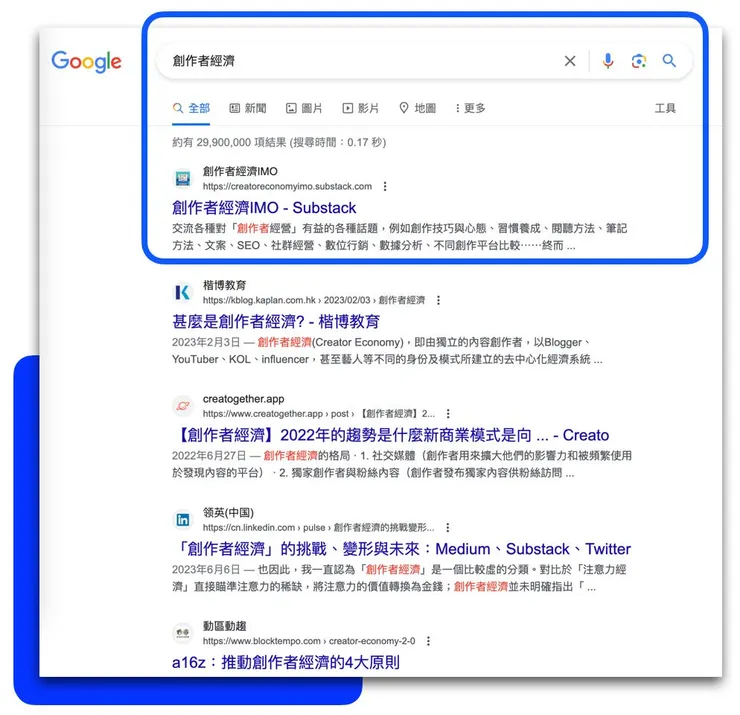 關鍵字「創作者經濟」攻佔 Google 搜尋引擎首頁第一位