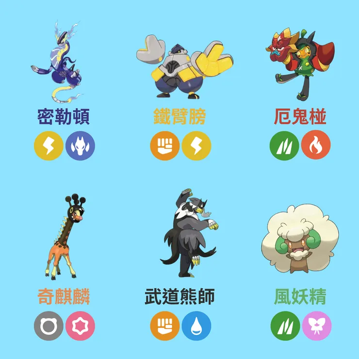 義大利選手Luca Ceribelli的世界冠軍隊伍