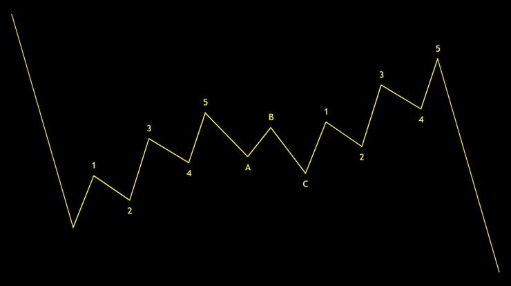 空方鋸齒型示意圖