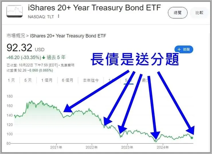 市場永遠不缺送分題的話題