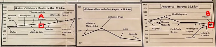 D12 : Tosantos -Burgos ,沒有怎麼走到路，卻是距離最長的一天，45.5 KM