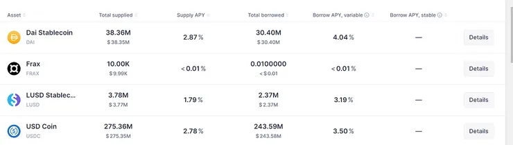 AAVE lending Markey pools
