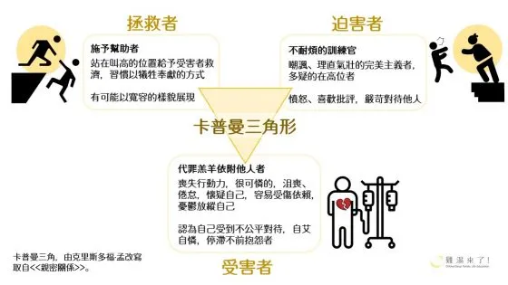 圖片來源：犯科學