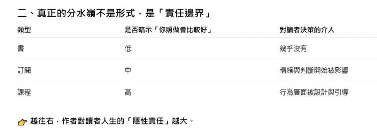 vocus｜新世代的創作平台