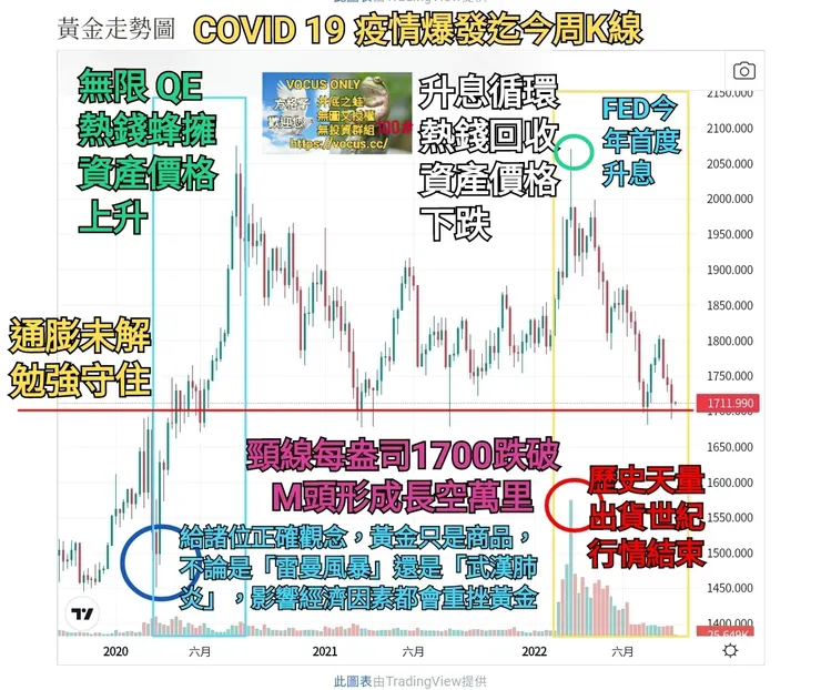 vocus｜新世代的創作平台