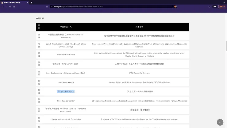 圖片來源:台灣民主基金會