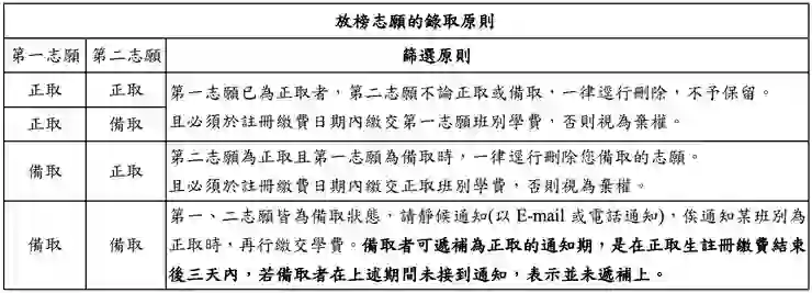 臺大法律學分班第 45 期正取心得:完整報名流程、準備策略與考試技巧