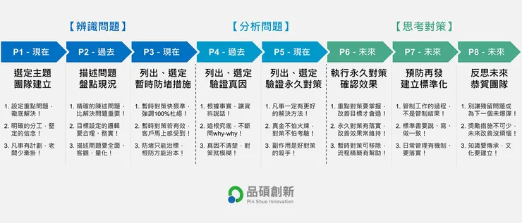 圖片來源：品碩創新
