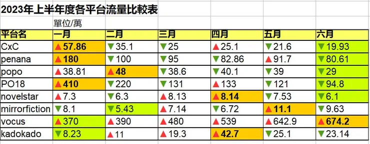 vocus｜新世代的創作平台