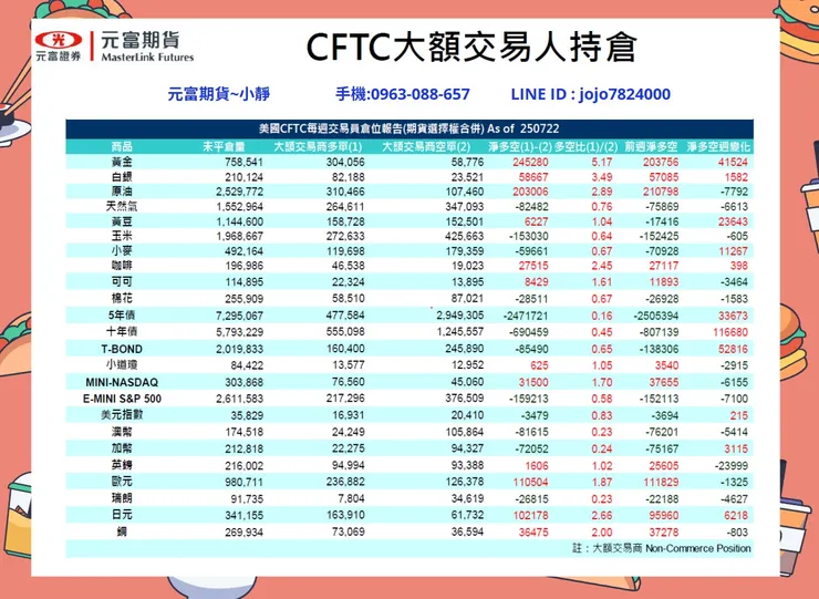 cftc大額交易人持倉