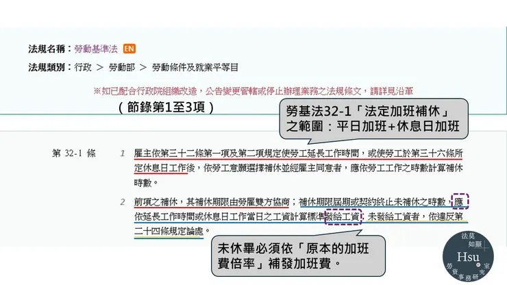 勞動基準法第32-1條