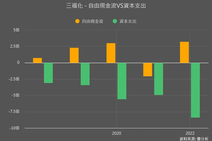 優分析