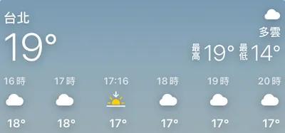 20250101日常觀察