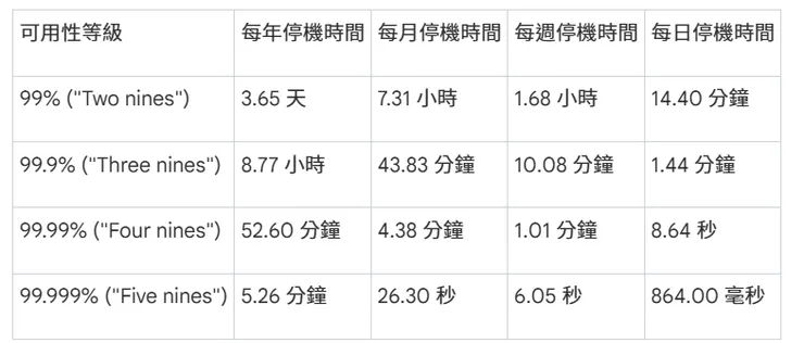 引用自 ArcGIS Enterprise: High Availability and Disaster Recovery | 2021 Esri Developer Summit