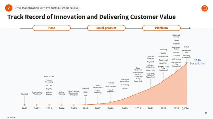 vocus｜新世代的創作平台